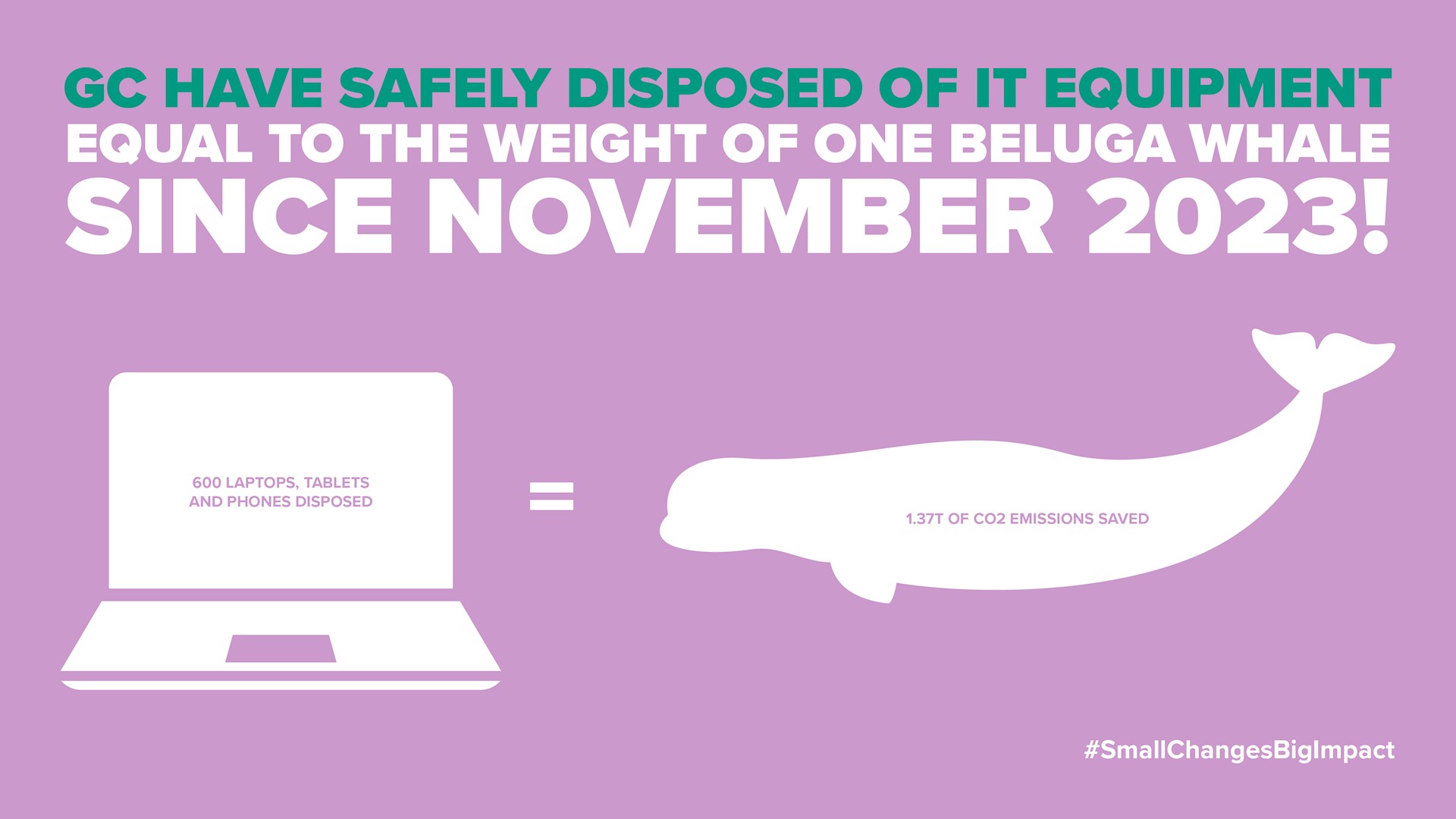 Design of a laptop and a beluga whale, text reads: GC have safely disposed of IT equipment equal to the weight of one beluga whale since November 2023 