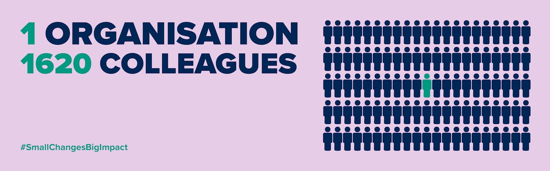 Banner for the Small Changes Big Impact campaign, text reads 1 organisation 1620 colleagues with a design of a crowd of navy people with one green person in the middle