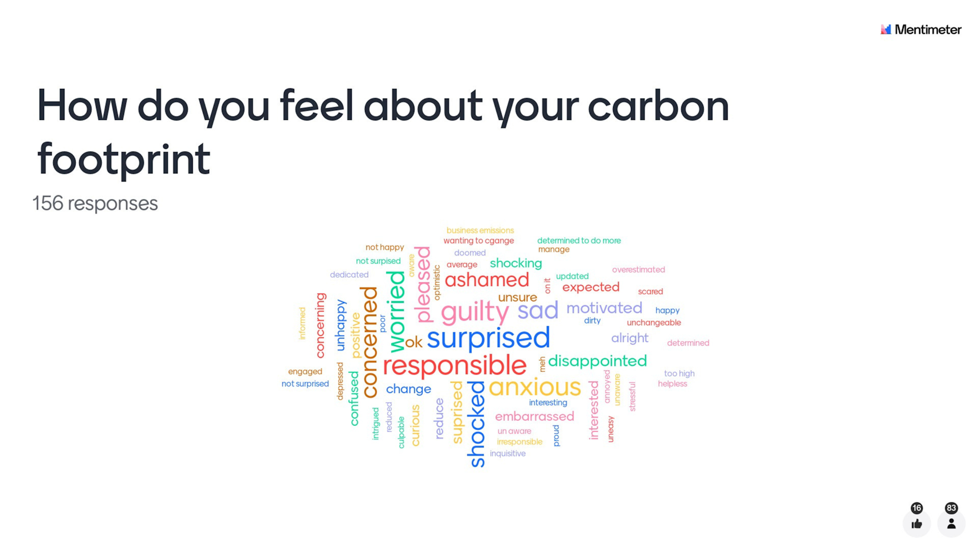 How do you feel about your carbon footprint? results are a word cloud of colleague's answers, most common answers include surprised, responsible, anxious, guilty, worried